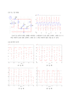 [전기전자정통] 실험 4. 다이오드 클리퍼와 클램프(예비)-4