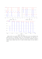 [전기전자정통] 실험 4. 다이오드 클리퍼와 클램프(예비)-12