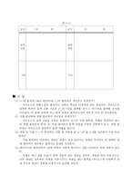 [전기전자정통] 실험 4. 다이오드 클리퍼와 클램프(결과)-5