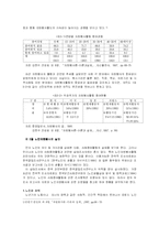 [방통대] [자원봉사론 E] 노인들의 자원봉사 실태분석 및 문제점과 대처방안-2