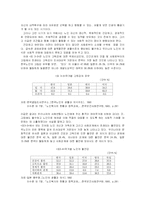 [방통대] [자원봉사론 E] 노인들의 자원봉사 실태분석 및 문제점과 대처방안-3