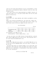 [방통대] [자원봉사론 E] 노인들의 자원봉사 실태분석 및 문제점과 대처방안-4