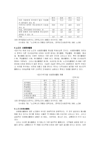 [방통대] [자원봉사론 E] 노인들의 자원봉사 실태분석 및 문제점과 대처방안-5