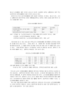 [방통대] [자원봉사론 E] 노인들의 자원봉사 실태분석 및 문제점과 대처방안-6