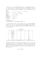 [방통대] [자원봉사론 E] 노인들의 자원봉사 실태분석 및 문제점과 대처방안-7