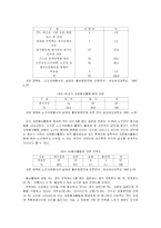 [방통대] [자원봉사론 E] 노인들의 자원봉사 실태분석 및 문제점과 대처방안-9