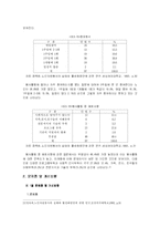 [방통대] [자원봉사론 E] 노인들의 자원봉사 실태분석 및 문제점과 대처방안-10