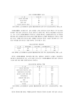 [방통대] [자원봉사론 E] 노인들의 자원봉사 실태분석 및 문제점과 대처방안-11