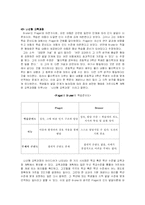 [방통대] [교수학습이론 C] 오수벨, 가네, 브루너의 교수이론 비교-18