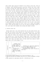 [경영학] 멀티샵 완사입 PB VMD 의 정의와 개념-2