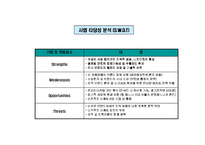 [마케팅] 사업계획서(닷컴)-12