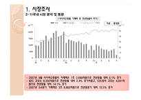 [마케팅] 쇼핑몰구축제안서-4
