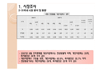 [마케팅] 쇼핑몰구축제안서-6