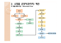 [마케팅] 쇼핑몰구축제안서-15