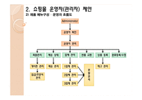[마케팅] 쇼핑몰구축제안서-16