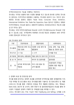 [전시산업] 국내외 전시산업의 동향과 특징-3