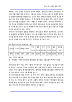 [전시산업] 국내외 전시산업의 동향과 특징-5