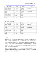 [전시산업] 국내외 전시산업의 동향과 특징-8