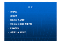 [경영학] 도요타기업전략-2