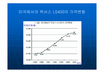 [경영학] 도요타기업전략-7