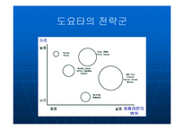 [경영학] 도요타기업전략-9