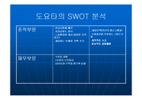 [경영학] 도요타기업전략-11