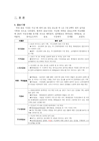 [마케팅원론] 브랜드 실폐와 성공사례-3
