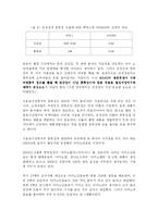 [마케팅원론] 브랜드 실폐와 성공사례-5