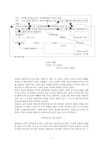 [조직행위론] 통합모형이론-5