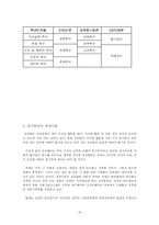 [조직행위론] 통합모형이론-18