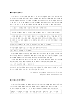 [국어음운론] 국어 음운 현상-2