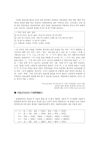 [국어음운론] 국어 음운 현상-3