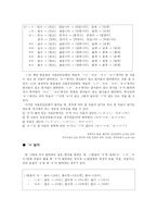 [국어음운론] 국어 음운 현상-4
