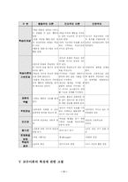[교수학습이론과매체] 파블로브, 스키너, 손다이크 학습이론의 비교 설명 및 교수이론의 특징에 관한 논의(교수학습이론과매체 A형)-11