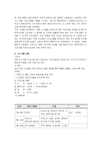 [방통대] [보건교육A]노인의 가정 내 안전사고 예방교육-10
