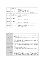 [방통대] [보건교육A]노인의 가정 내 안전사고 예방교육-11
