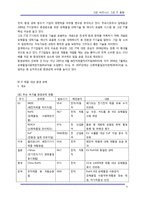 [IT] 그린 비즈니스 그린 IT 동향-3