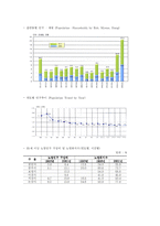 [사회복지] 공주시 독거노인의 문제점 및 대안-5