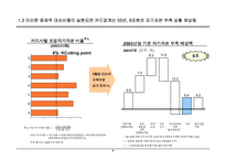 [경영] 신용카드사 경영 실패 사례에서 나오는 교훈-4