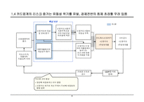 [경영] 신용카드사 경영 실패 사례에서 나오는 교훈-5