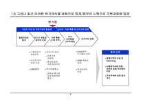 [경영] 신용카드사 경영 실패 사례에서 나오는 교훈-6
