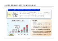 [경영] 신용카드사 경영 실패 사례에서 나오는 교훈-12