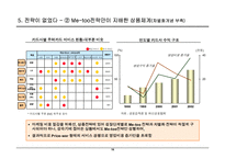 [경영] 신용카드사 경영 실패 사례에서 나오는 교훈-16