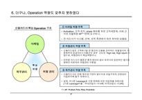 [경영] 신용카드사 경영 실패 사례에서 나오는 교훈-17