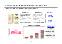 [경영] 신용카드사 경영 실패 사례에서 나오는 교훈-18