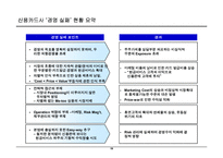 [경영] 신용카드사 경영 실패 사례에서 나오는 교훈-19