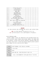 [방송통신대 간호학과] 직장인의 스트레스 예방교육-10