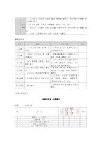 [방송통신대 간호학과] 직장인의 스트레스 예방교육-11