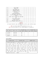 [방송통신대 간호학과] 직장인의 스트레스 예방교육-12