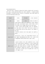 [방송통신대 간호학과] 직장인의 스트레스 예방교육-13